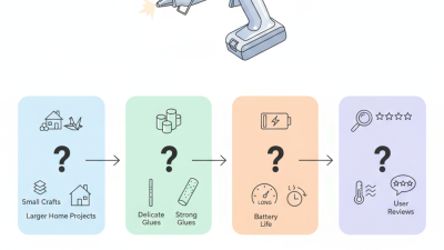 How to Choose the Best Cordless Glue Gun for Your Needs?