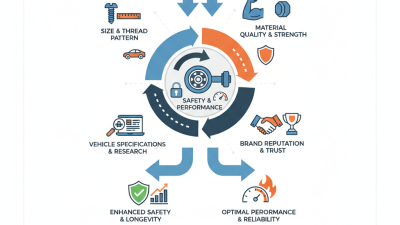 How to Choose the Right Hub Studs for Your Vehicle?