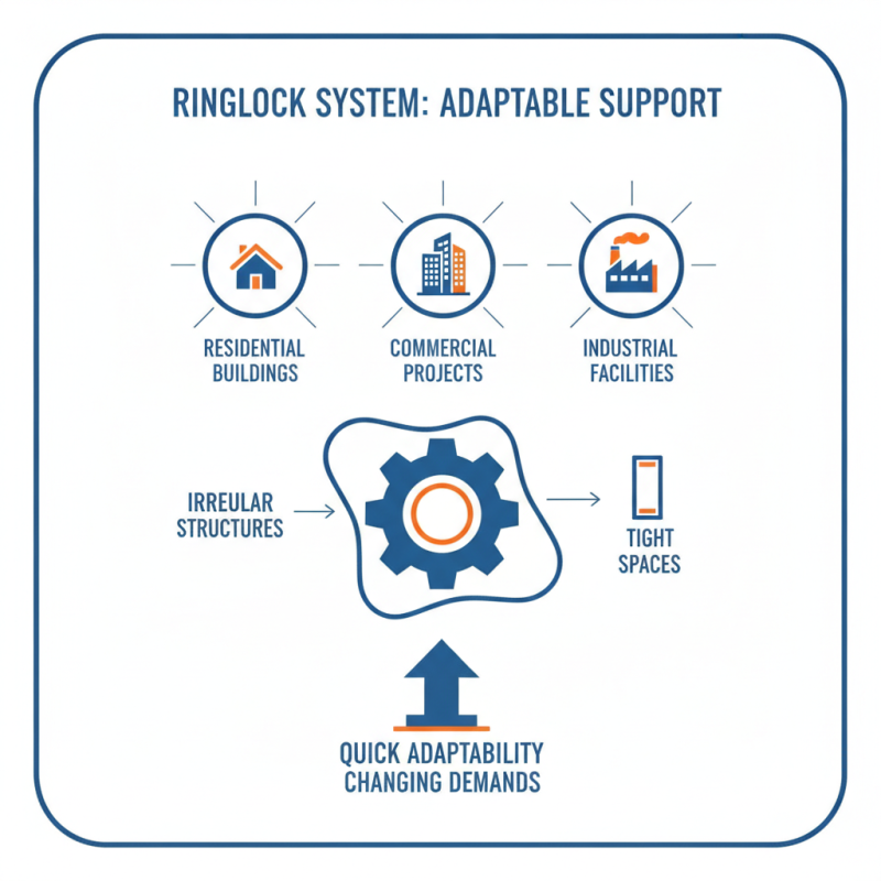Top Benefits of Ringlock System Scaffolding for Construction Projects?