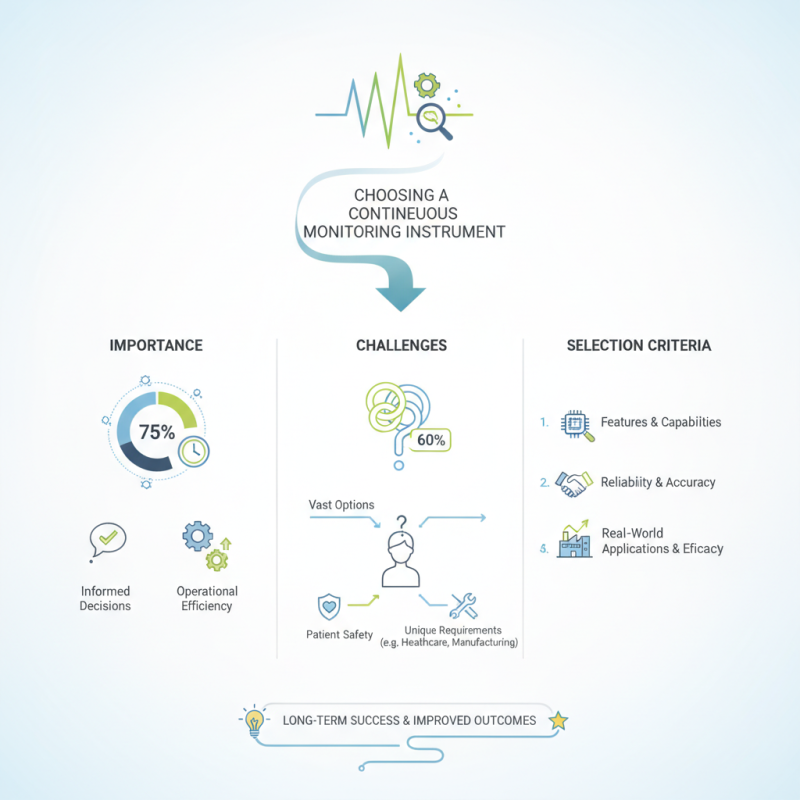 How to Choose the Best Continuous Monitoring Instrument for Your Needs?