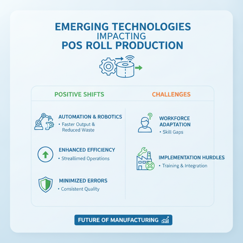 2026 Best Pos Rolls for Global Buyers Insights and Trends