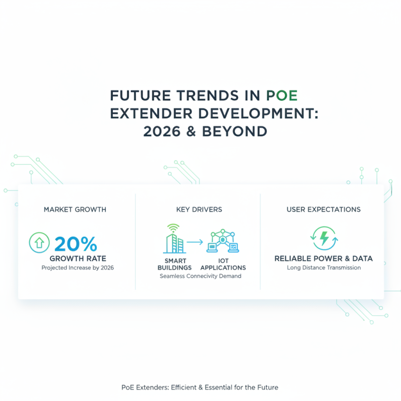 Top 10 Poe Extender Options for Global Buyers in 2026?