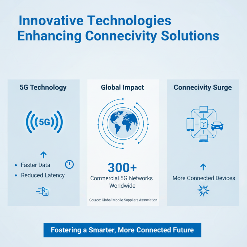 China Top 10 In Out Connector Solutions for Efficient Connectivity?