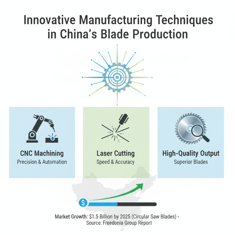 China Top Circular Blades in the Market Why They Stand Out?