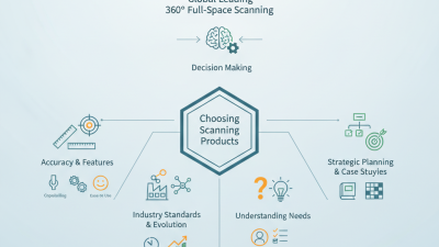 How to Choose Global Leading 360° Full-Space Scanning Products?