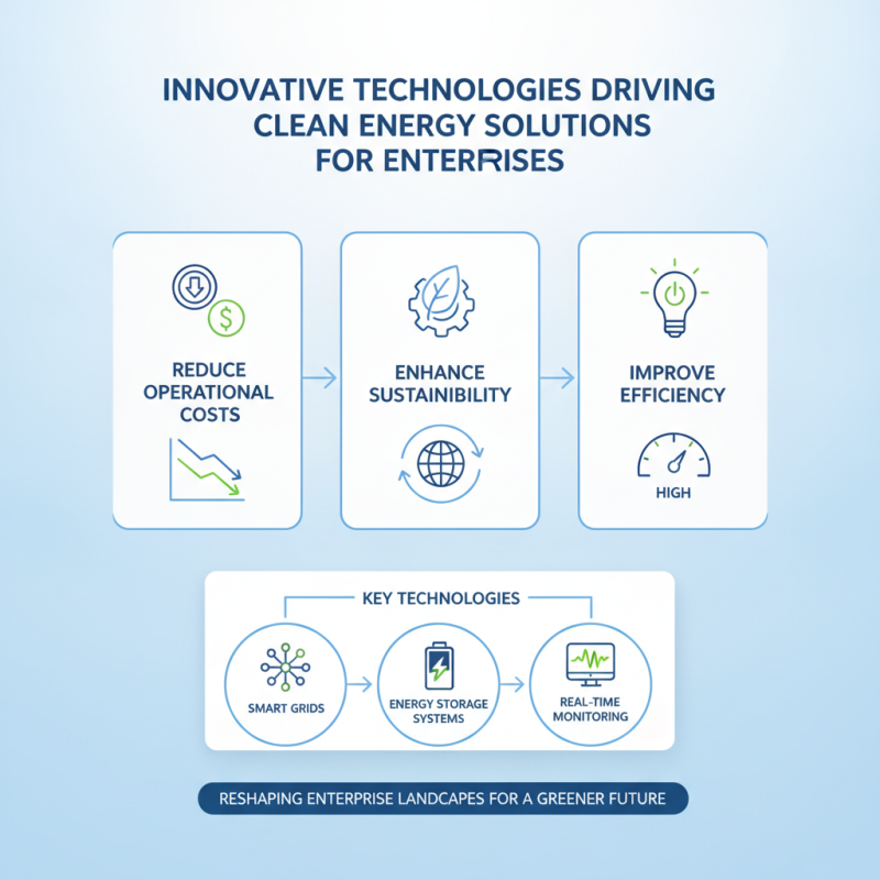 Why Choose a Clean Energy Company for Your Business Needs?