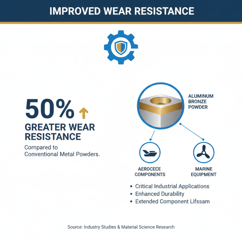 Top 5 Benefits of Using Aluminum Bronze Powder in Industrial Applications?