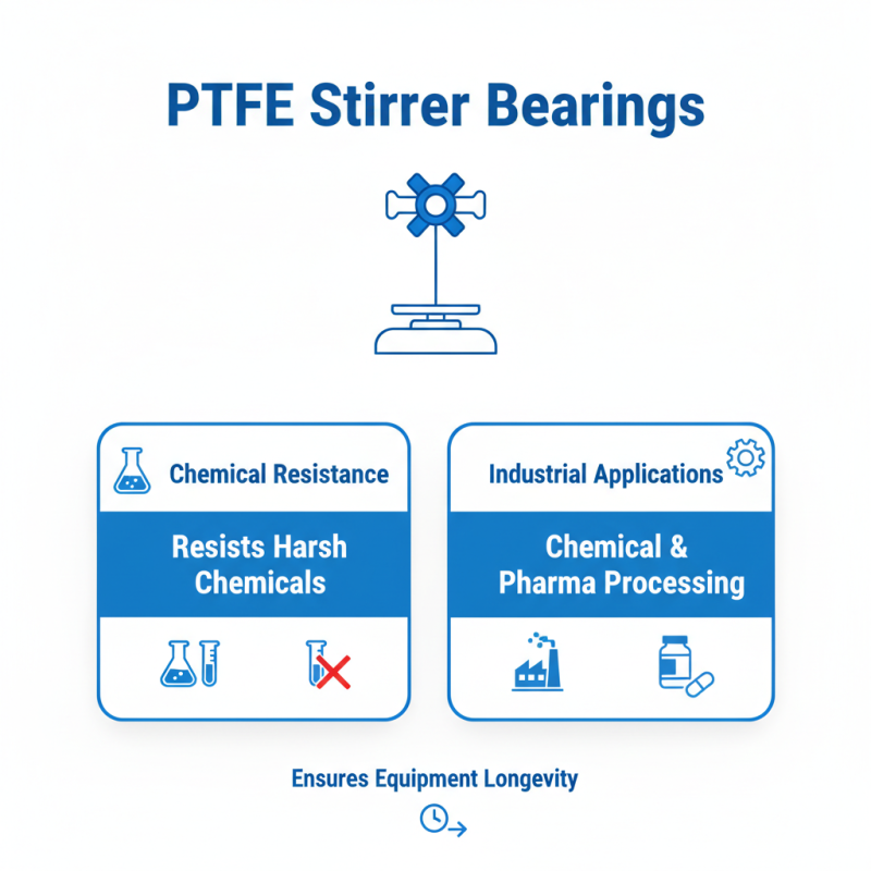 Top Benefits of Using PTFE Stirrer Bearings in Industrial Applications?