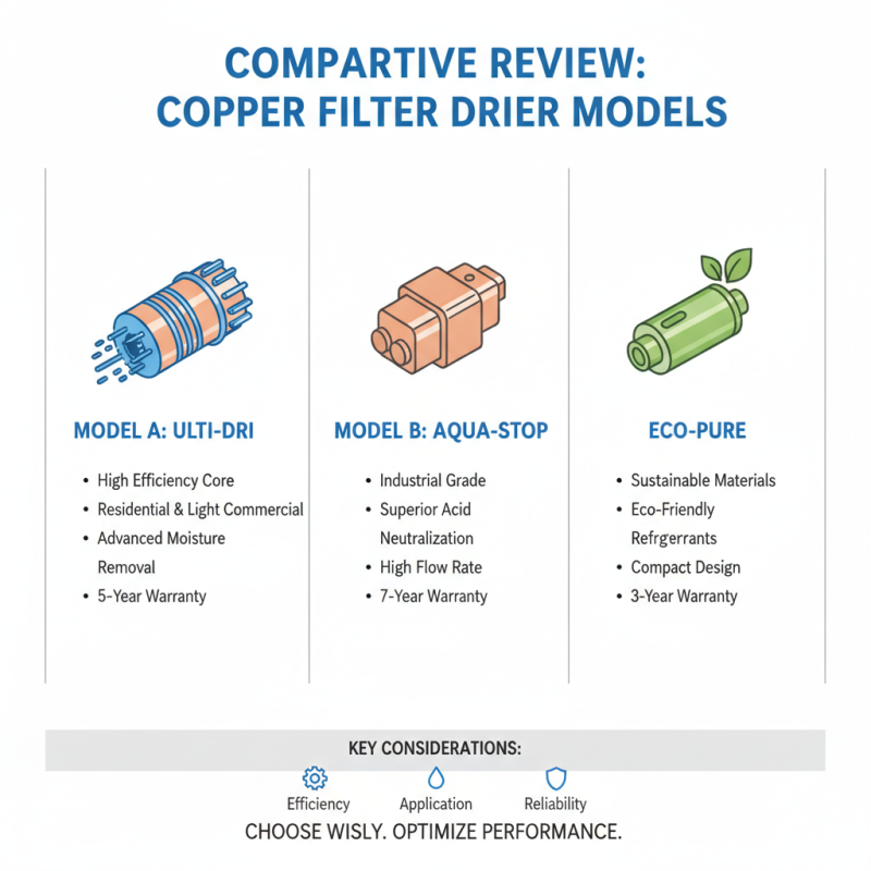 2026 Best Copper Filter Drier Options for Global Buyers?