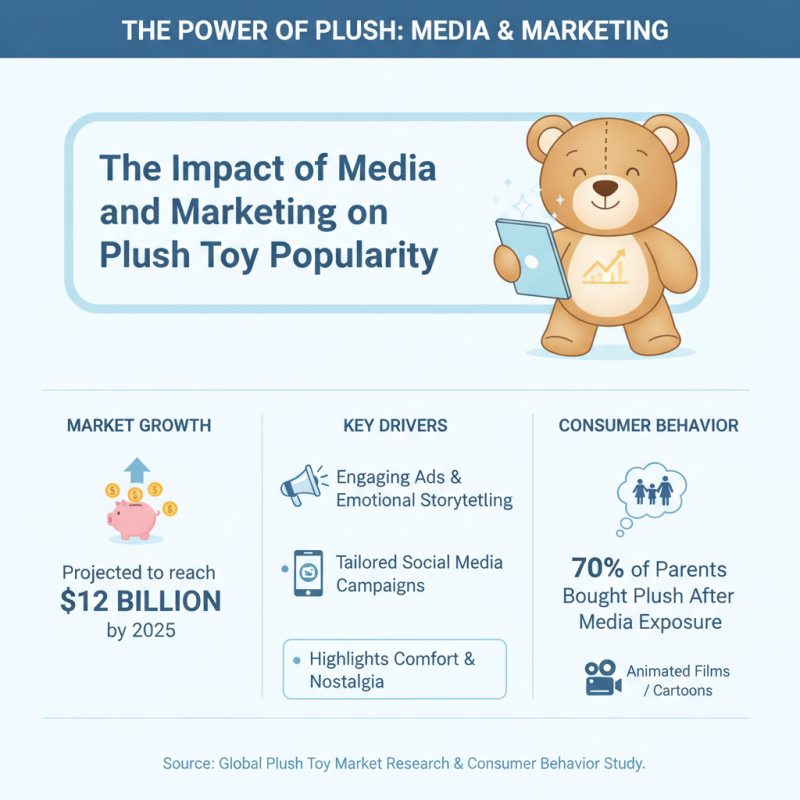 Why Are Cute Plush Toys So Popular Around the World?