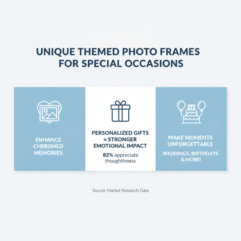 Top Photo Frame Gift Ideas for Memorable Moments