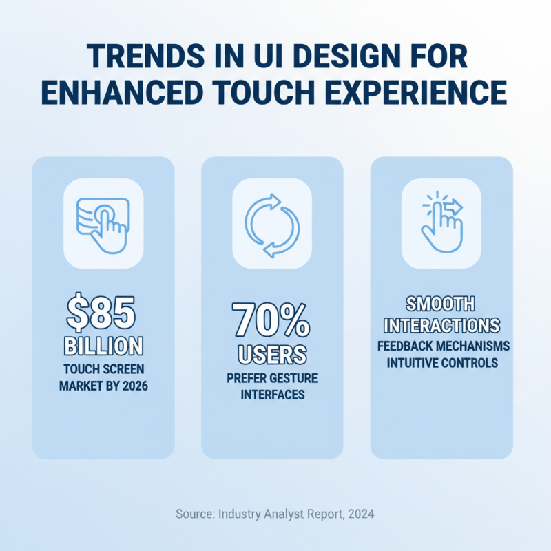 2026 Top Touch Screen Display Innovations and Trends to Watch?