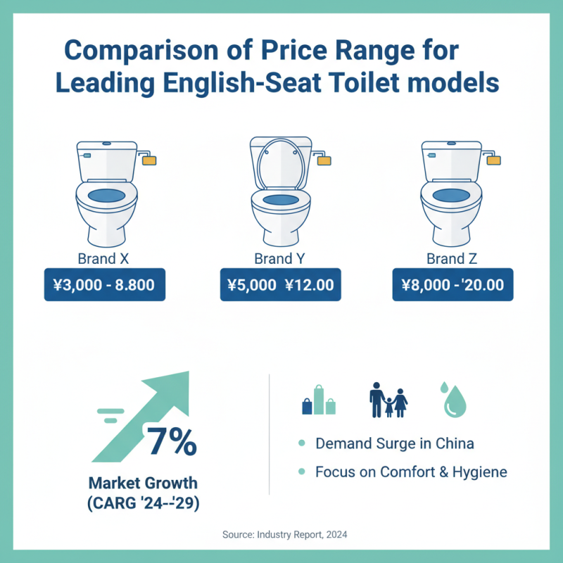Top 10 English Seat Toilets in China for Global Buyers?