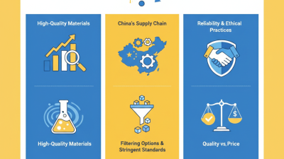 Top 10 Direct Yellow Rl Suppliers in China for Global Buyers?
