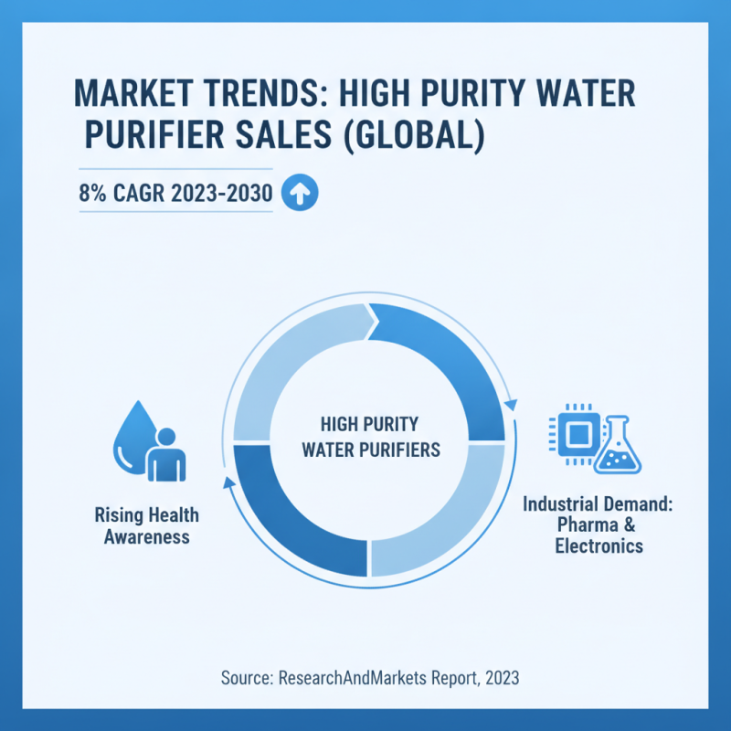 China Top 10 High Purity Water Purifier for Global Buyers?