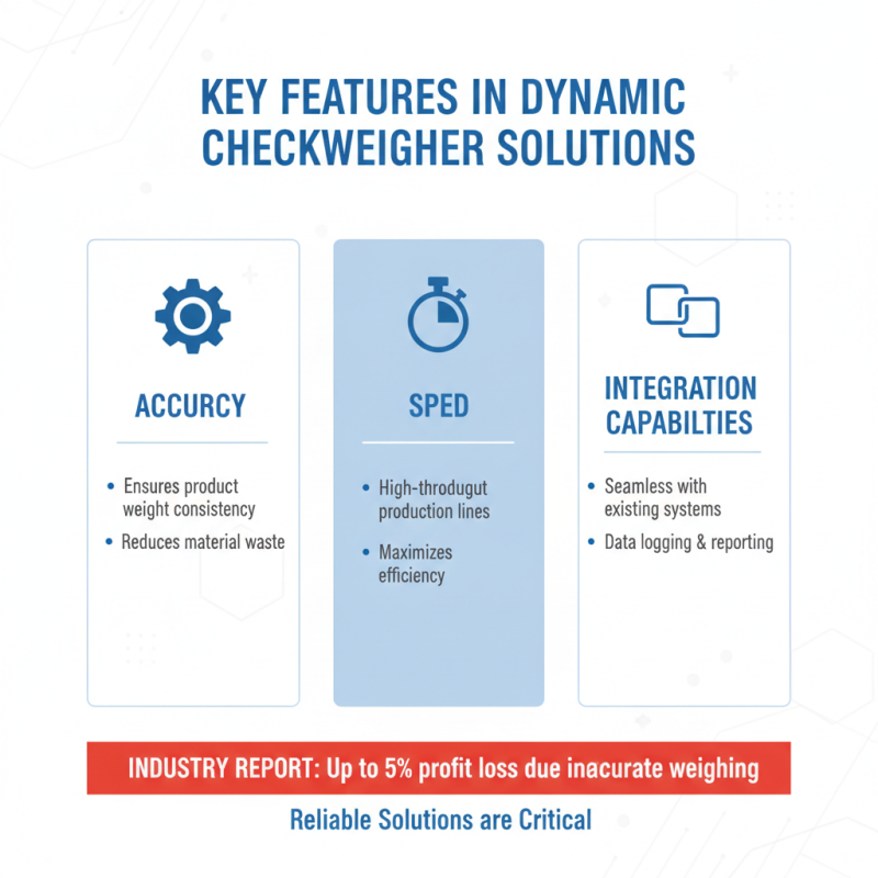 Best Dynamic Checkweigher Solutions for Global Suppliers?