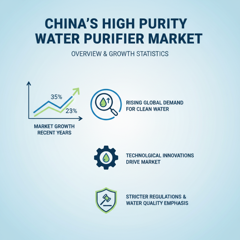 China Top 10 High Purity Water Purifier for Global Buyers?