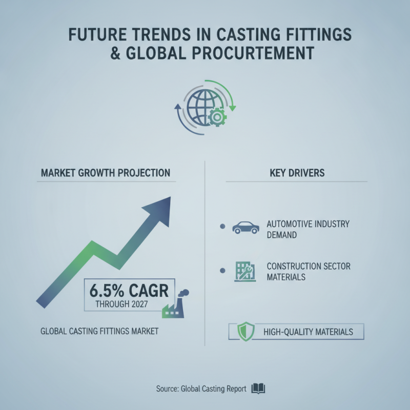 Why Are Casting Fittings Essential for Global Procurement?