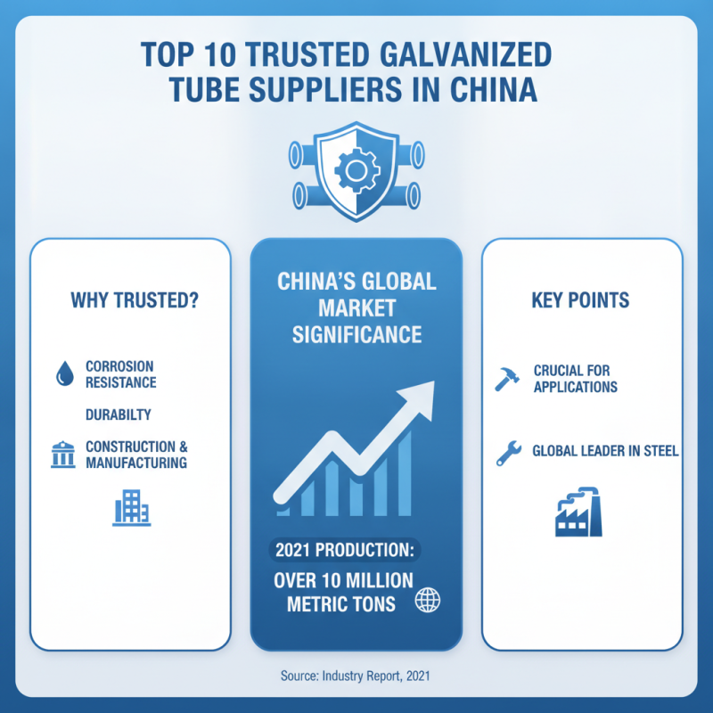 Top 10 Galvanized Tube Suppliers in China for Global Buyers?