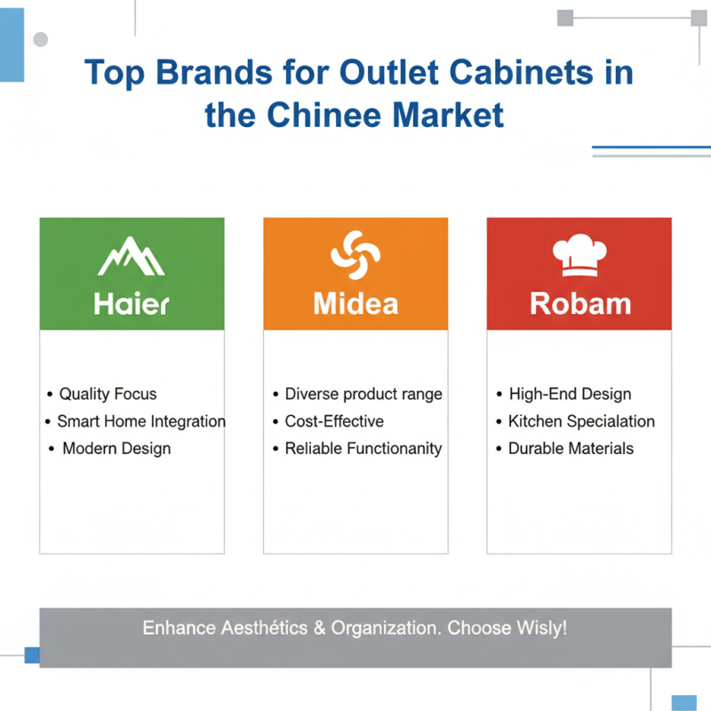Discover the Best Outlet Cabinet Options in China for Your Home Upgrade?