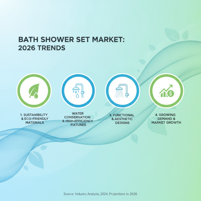 Top Bath Shower Set Trends for 2026 What to Look For?