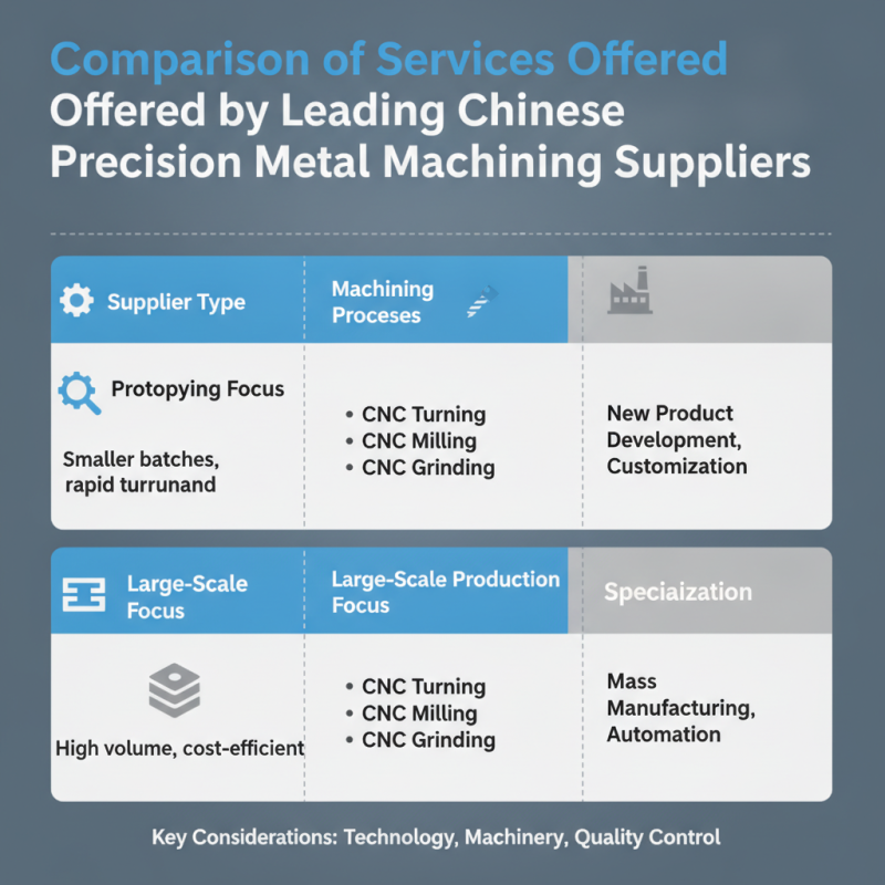 China Top 10 Precision Metal Machining Suppliers for Global Buyers?