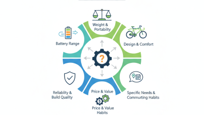 2026 How to Choose the Best Electric Commuter Bike?