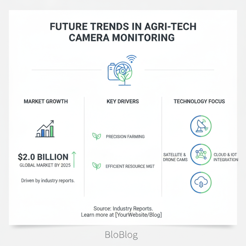 Top Agricultural Machinery Monitoring Cameras for Global Buyers?