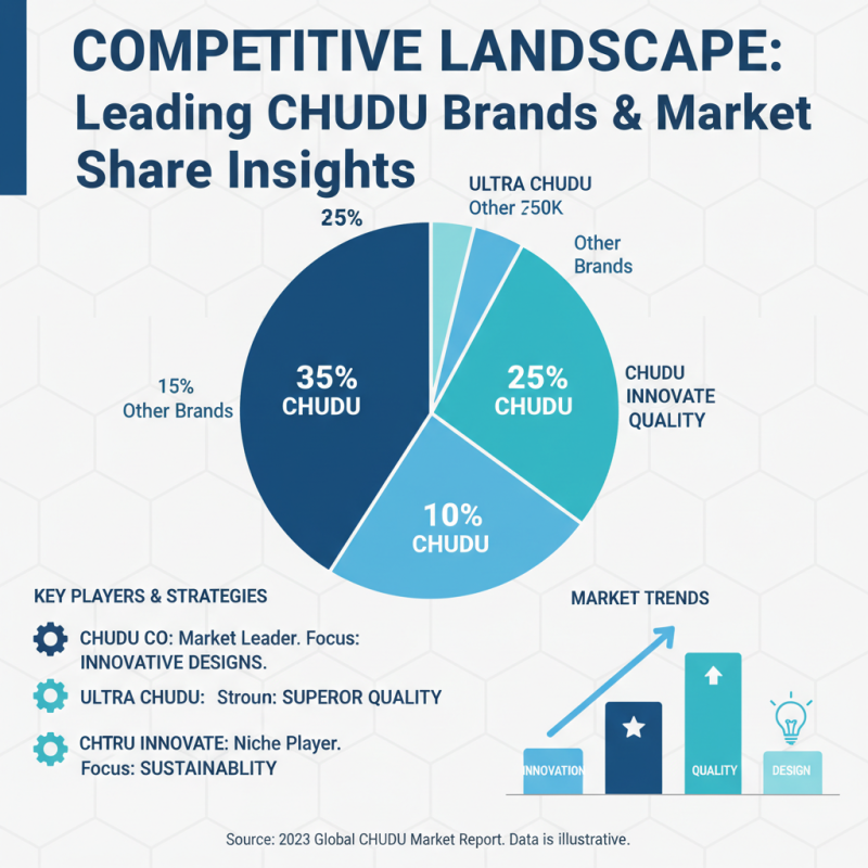 2026 Best CHUDU Products for Global Buyers Insights?