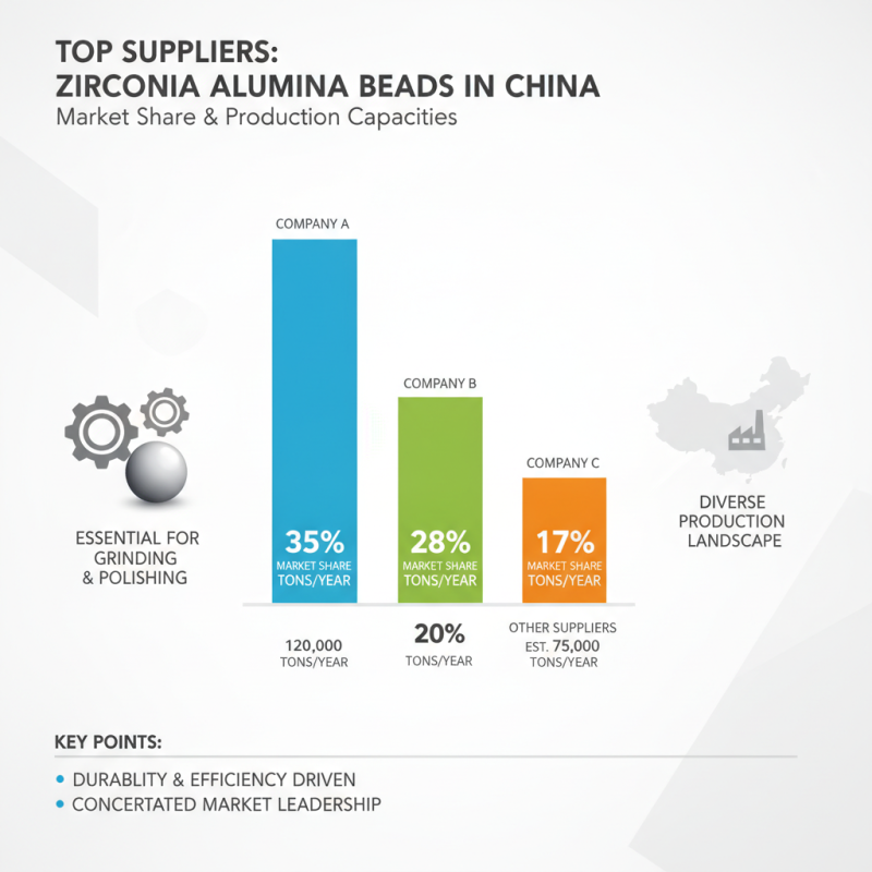 Top 10 Zirconia Alumina Beads Suppliers in China?