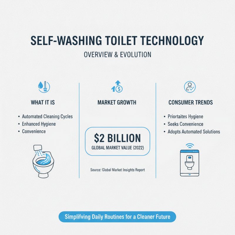 2026 Top Self Washing Toilet Features for Global Buyers?