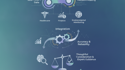 2026 Top Continuous Monitoring Instrument Trends for Buyers?