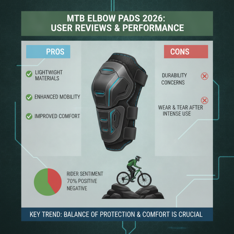 Best Mountain Bike Elbow Pads for Ultimate Protection in 2026?