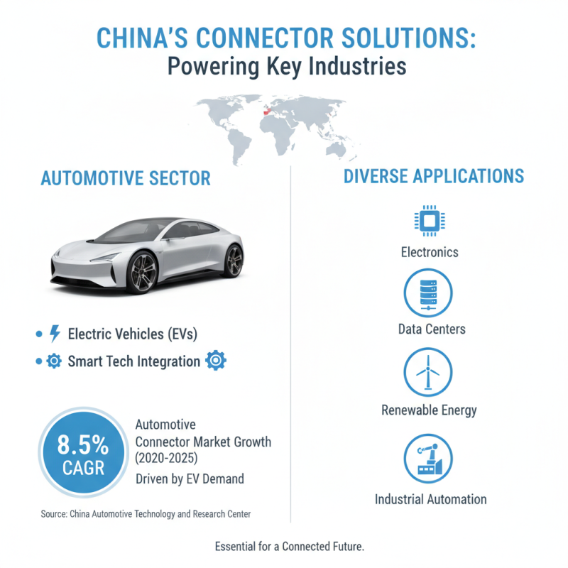 China Top 10 In Out Connector Solutions for Efficient Connectivity?