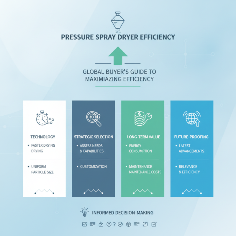 Pressure Spray Dryer Tips for Global Buyers to Maximize Efficiency?