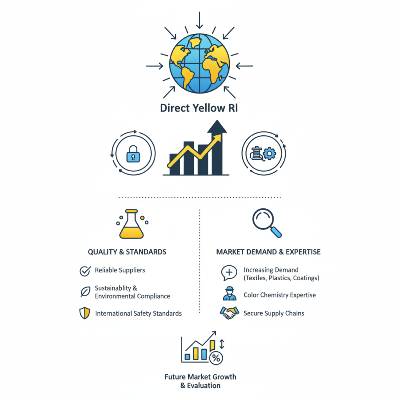 Where to Buy Direct Yellow Rl for Global Suppliers?