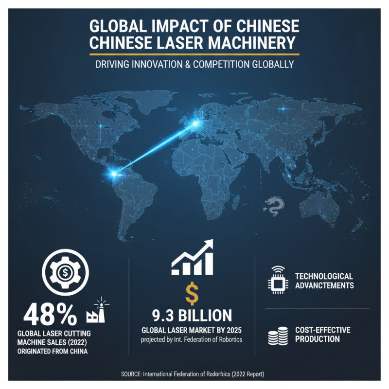 Top Laser Machinery Suppliers in China For Global Buyers?