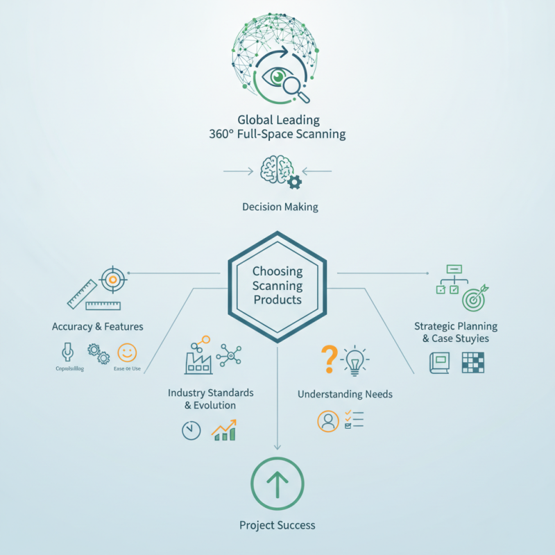 How to Choose Global Leading 360° Full-Space Scanning Products?