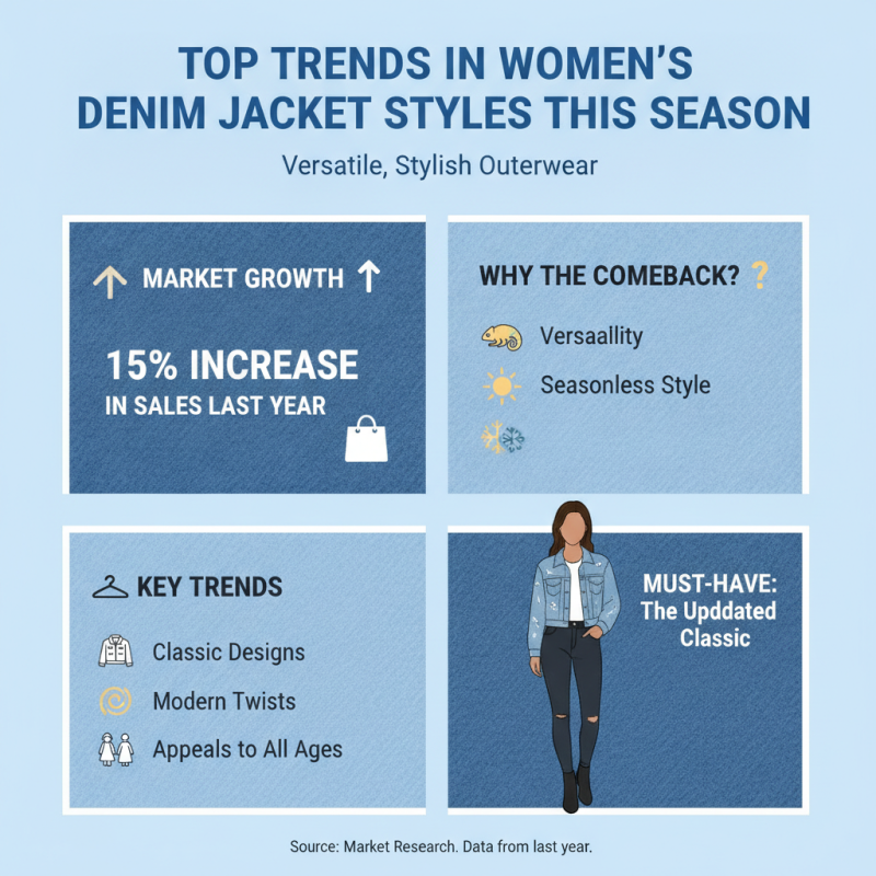 Top 10 Women's Denim Jackets You Need to Buy Now?