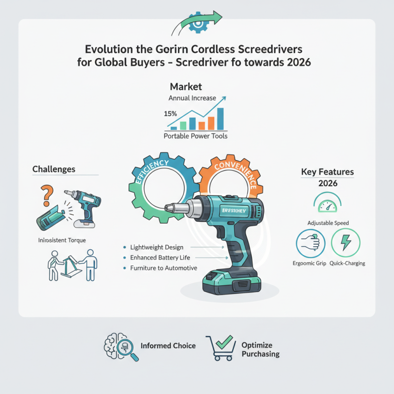 2026 Best Cordless Screwdriver for Global Buyers to Consider