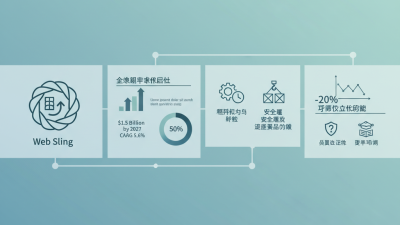 What is Web Sling and How Does it Benefit Your Business?