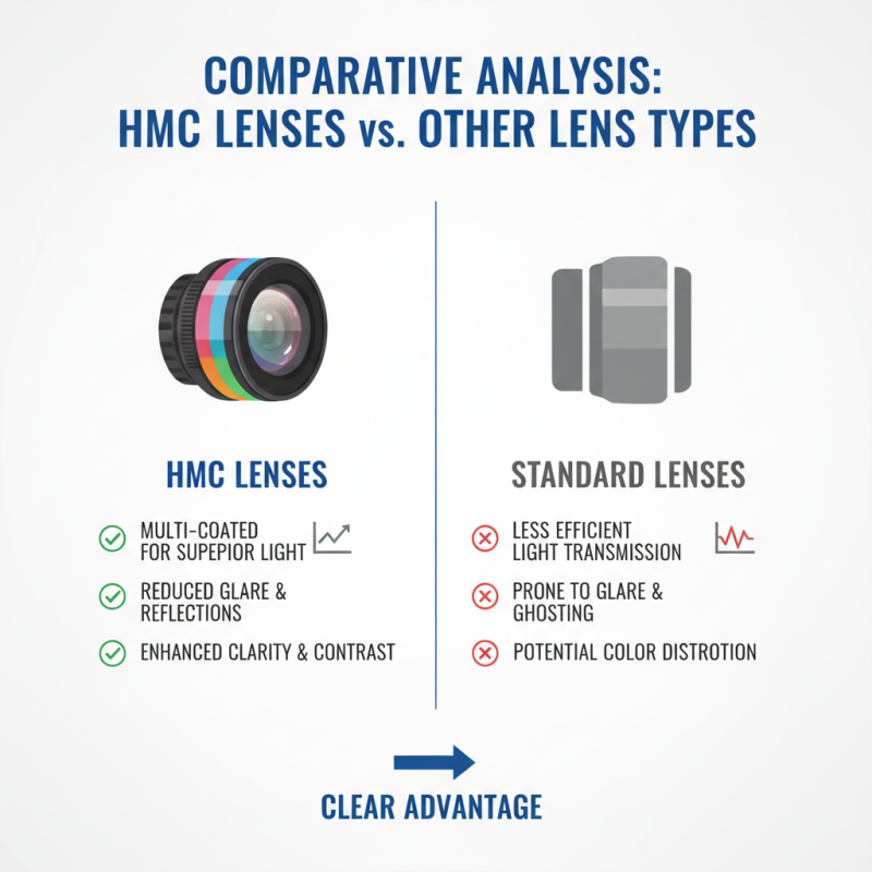 Discover HMC Lens Benefits for Global Buyers Today?