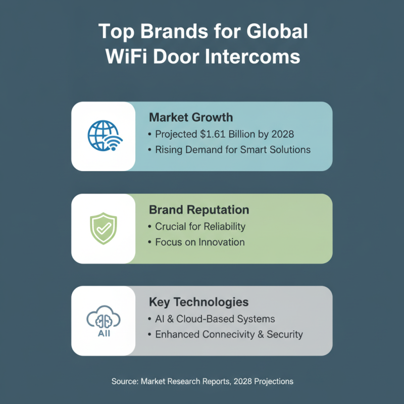 Top 10 Wifi Door Intercoms for Global Buyers to Consider?