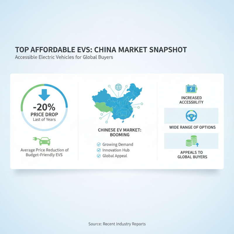 Top Affordable EV Cars in China for Global Buyers?