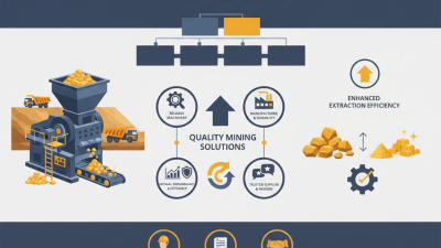 Top Gold Ore Crusher Suppliers for Quality Mining Solutions?