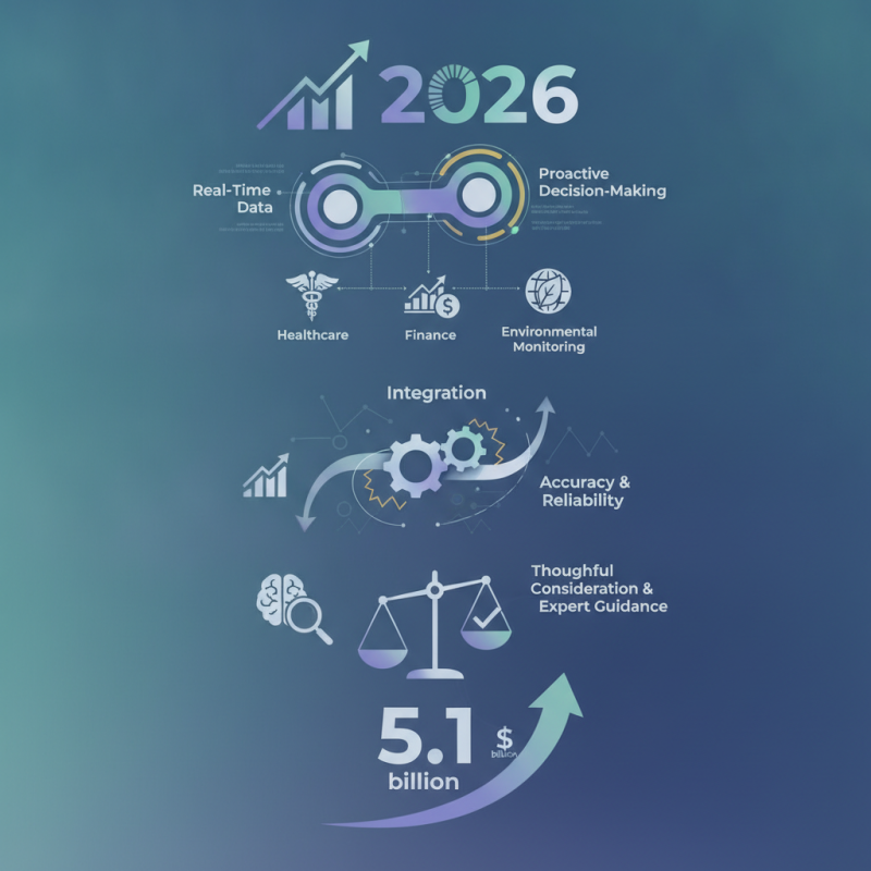 2026 Top Continuous Monitoring Instrument Trends for Buyers?