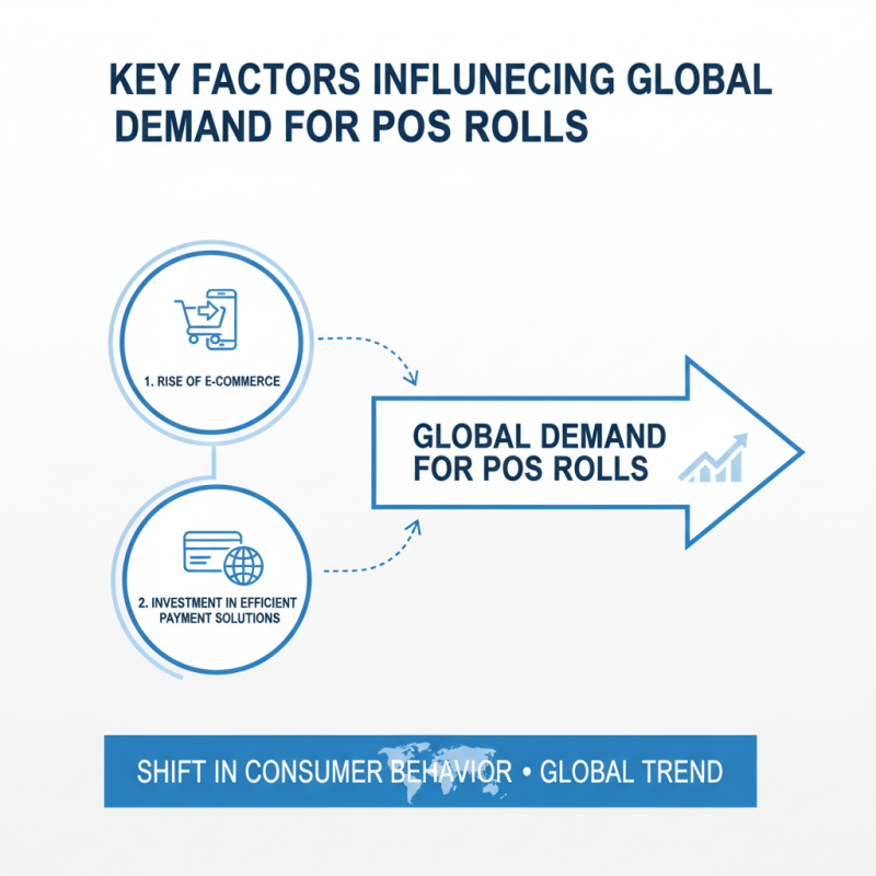 2026 Best Pos Rolls for Global Buyers Insights and Trends