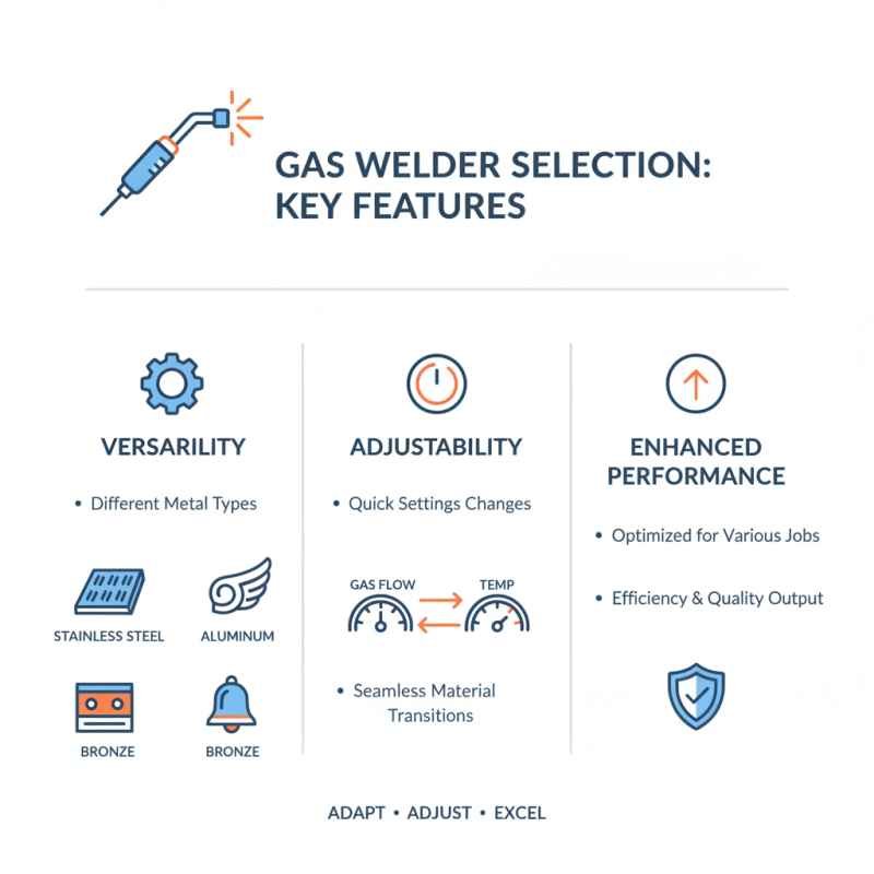 Top 10 Gas Welder Brands Buyers Must Consider Now?