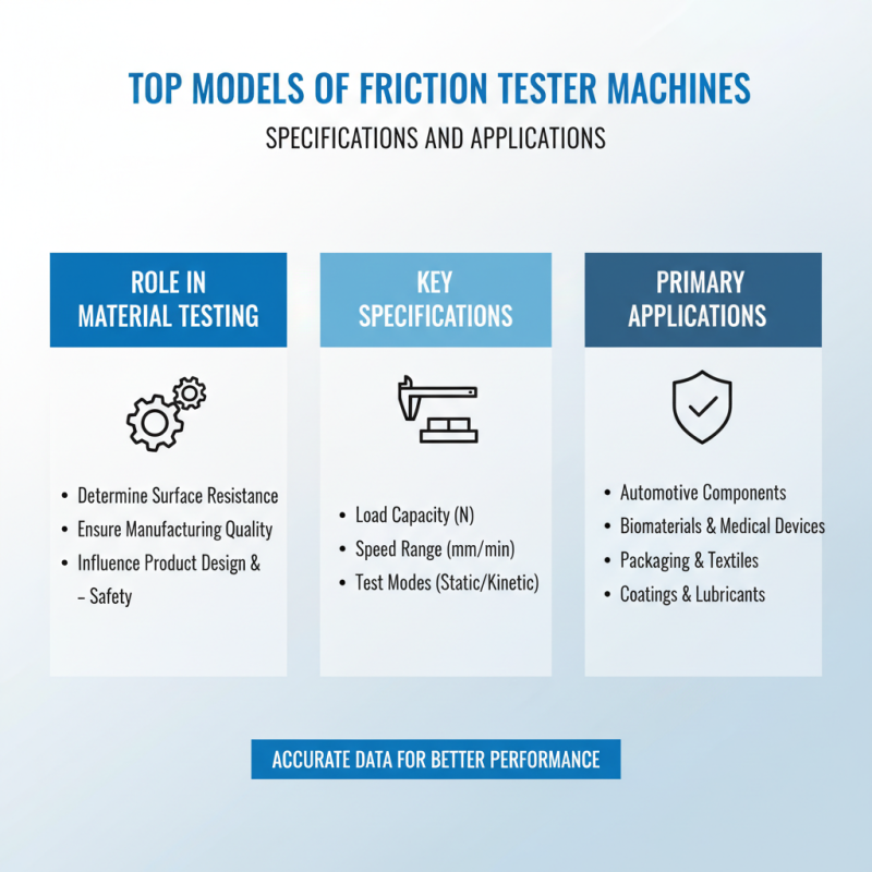 Top Friction Tester Machine Models for Accurate Material Testing?