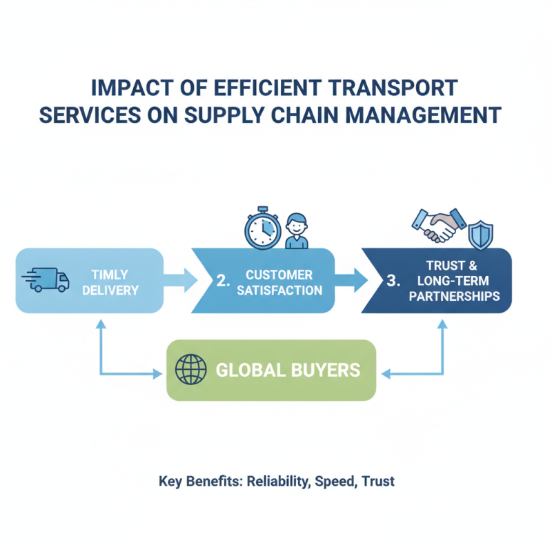 What is the Importance of Transport Services for Global Buyers?